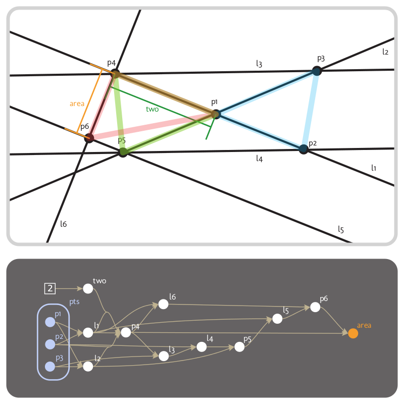 Area of a Triangle